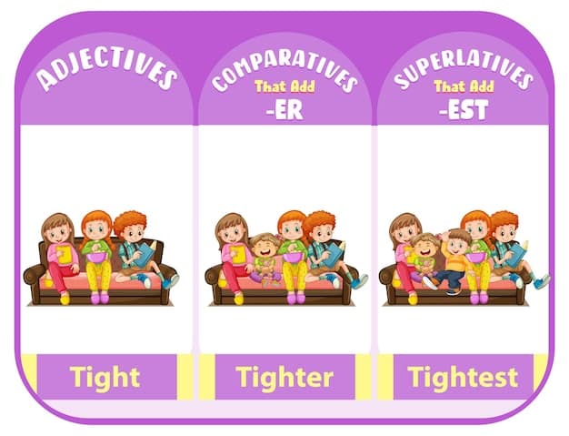 A comparison chart illustrating the differences between the old Expected Family Contribution (EFC) and the new Student Aid Index (SAI).