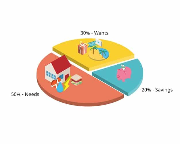 A pie chart showing the allocation of a typical retiree's monthly expenses, including housing, healthcare, food, transportation, and other costs.  The healthcare slice is highlighted, emphasizing the impact of Medicare premiums.