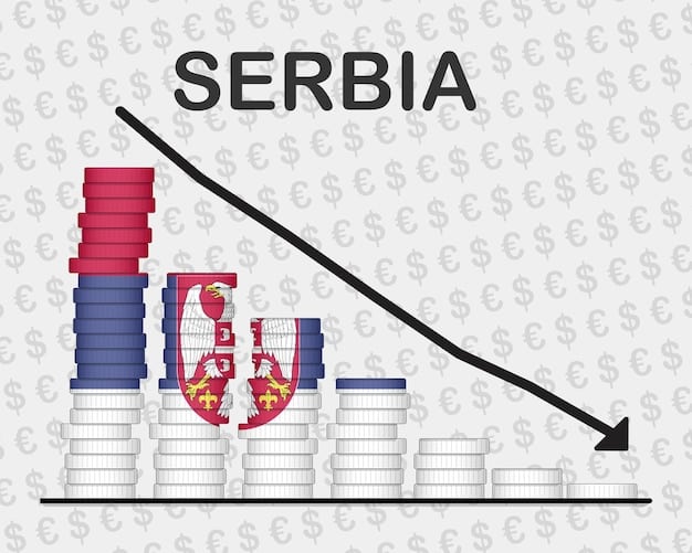 A graph illustrating the historical COLA rates for Social Security benefits over the past 20 years, with annotations highlighting significant economic events and their impact on COLA adjustments. The visual representation aids in understanding the fluctuations and trends in COLA over time.