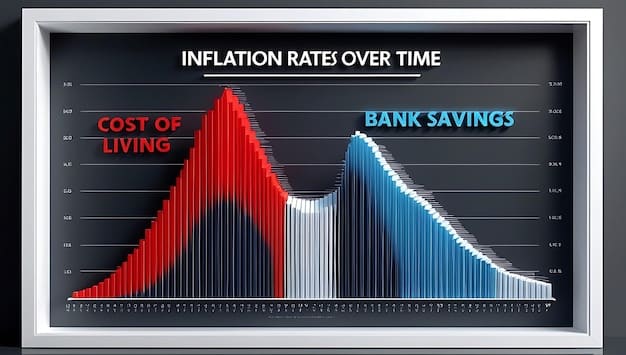 A graph showing a comparison of lending rates and loan volumes before and after the implementation of Basel III Endgame. The graph should clearly illustrate a potential decrease in lending volume and an increase in lending rates, using clear labels and annotations.