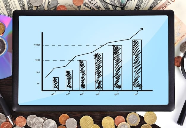 A detailed graph illustrating the increase in Common Equity Tier 1 (CET1) capital requirements for US banks under the Basel III Endgame rules. The graph should clearly show the 